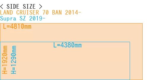 #LAND CRUISER 70 BAN 2014- + Supra SZ 2019-